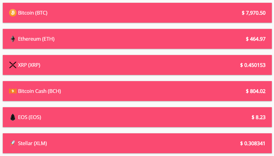cryptocurrency full width label view