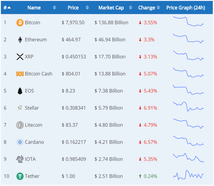 cryptocurrency widgets pack