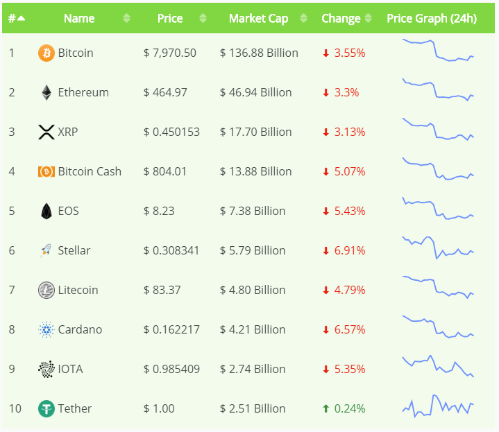 cryptocurrency table colorful theme