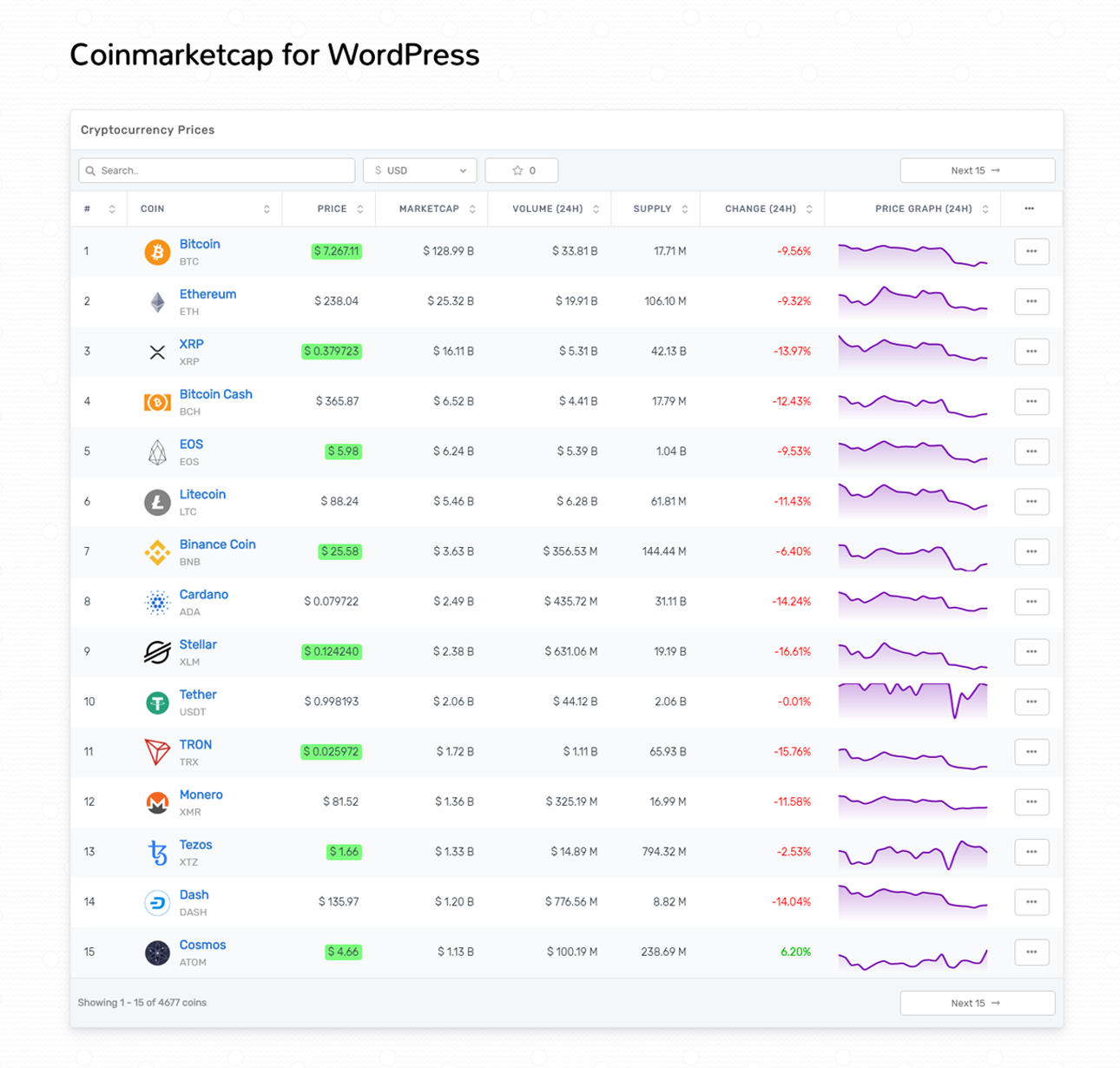 Coinpress - Cryptocurrency Pages for WordPress - Blocksera Store